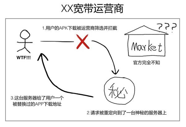 网曝宽带运营商恶意劫持用户流量