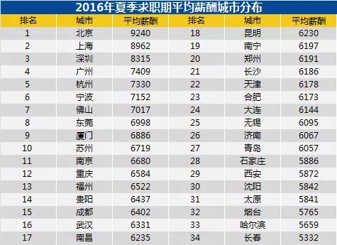 年收入12万以上到底算不算有钱人