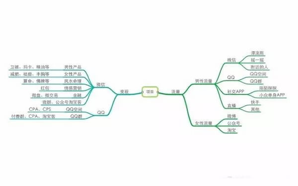 揭秘微信里的暴力色流，日流水400万