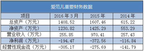 科技媒体爱范儿将上市 估值1亿