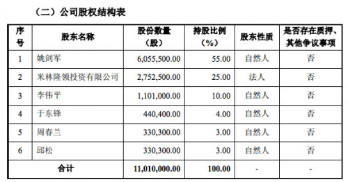 站长之家母公司上市了