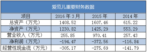 爱范儿正式挂牌新三板，做科技博客有前途吗？ 微新闻 第1张