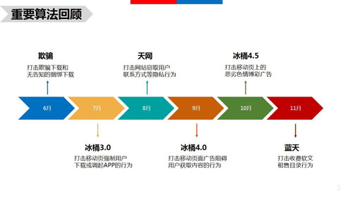 2016百度搜索算法大盘点 SEO新闻 微新闻 第1张