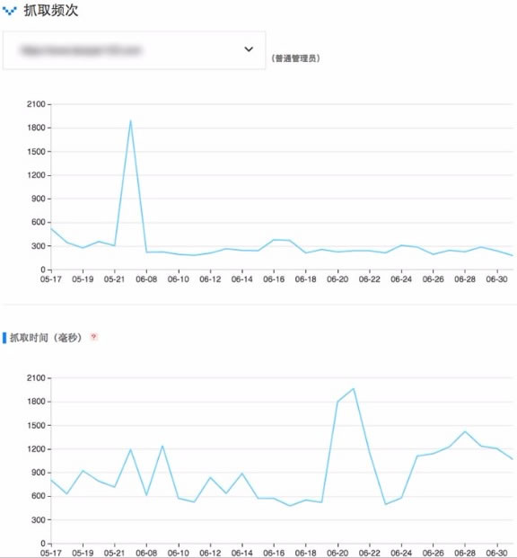 搜索引擎蜘蛛抓取配额是什么？