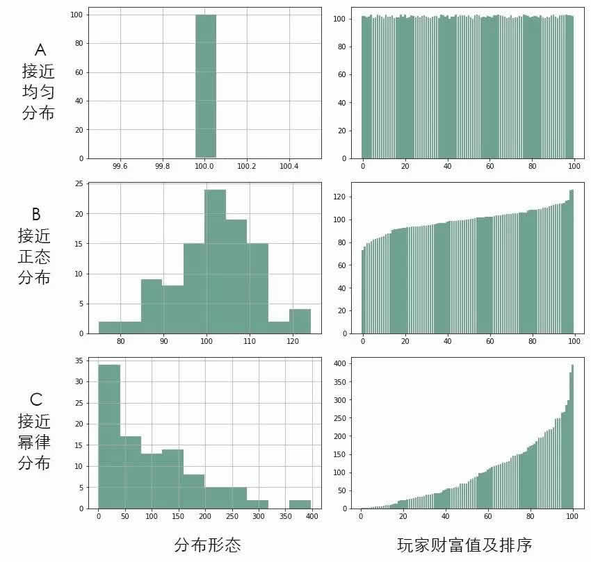 如果35岁破产，还有多大可能逆袭？