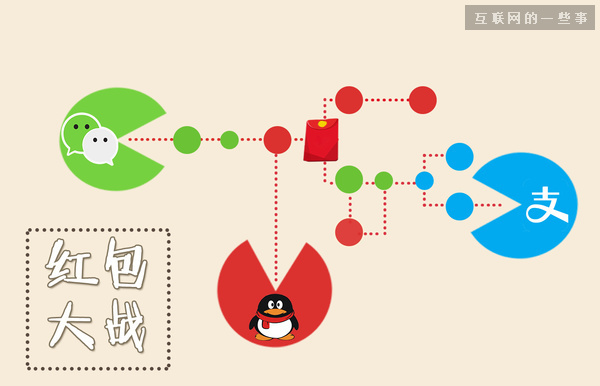 红包大战落幕，QQ红包为何能成最大黑马