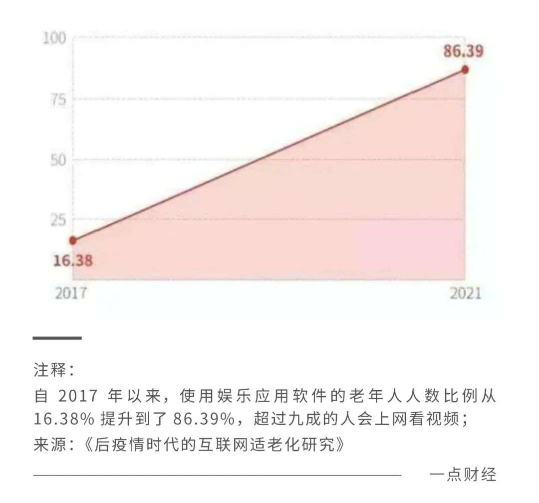 5G时代，银发族如何跨越数字鸿沟？