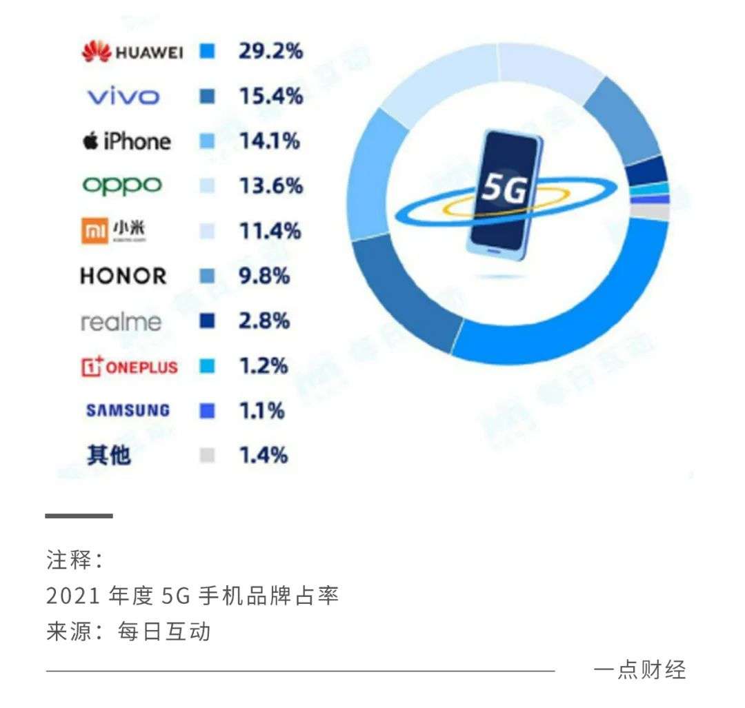 5G时代，银发族如何跨越数字鸿沟？