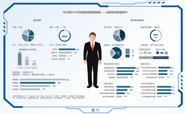 荣获2024年新势力车型年度销冠，问界新M7年度累计交付新车19.7万辆