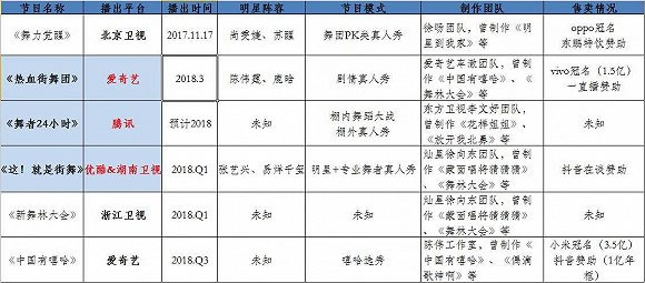 2018年新内容风口：线上跳舞机