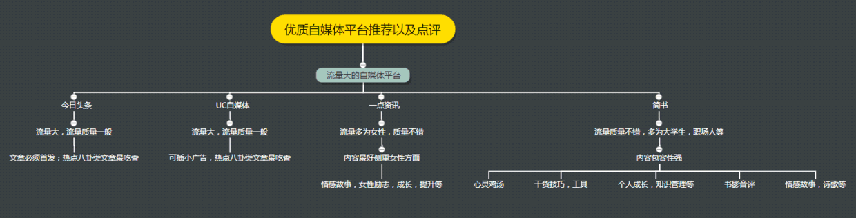 只需十分钟！爆文标题秘诀学到手