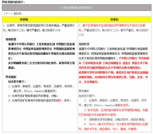 淘宝网全面禁售虚拟货币