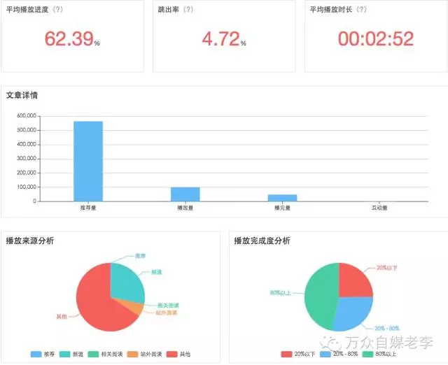 头条文章视频推荐收益机制！