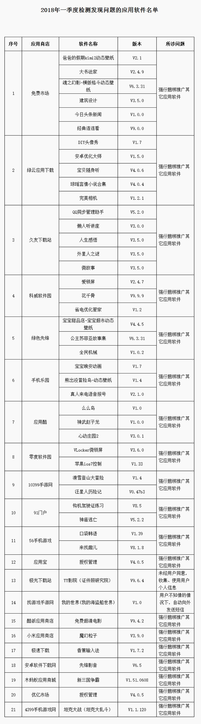 “今日头条新闻”等知名APP被工信部责令下架