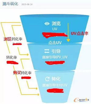 一直被问如何搞流量!?写下了这篇血泪文