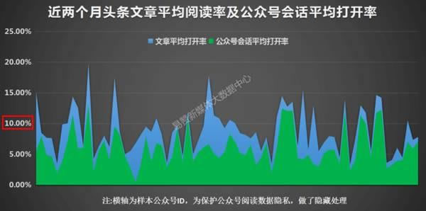 90%的自媒体都在“自嗨” IT业界