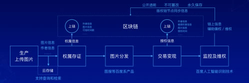 百度图片版权保护“图腾”正式上线了