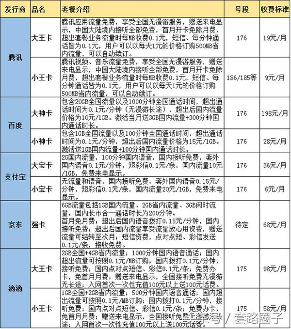 百度神卡、腾讯王卡和蚂蚁宝卡的申请方法