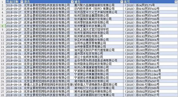 全景网络9个月告了684次“图片侵权”公司