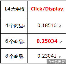 如何让数据说话—网站实例分析 电商 网站运营 好文分享 第4张