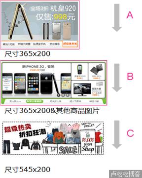 如何让数据说话—网站实例分析 电商 网站运营 好文分享 第5张