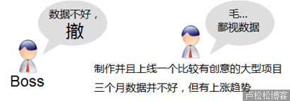 如何让数据说话—网站实例分析 电商 网站运营 好文分享 第15张