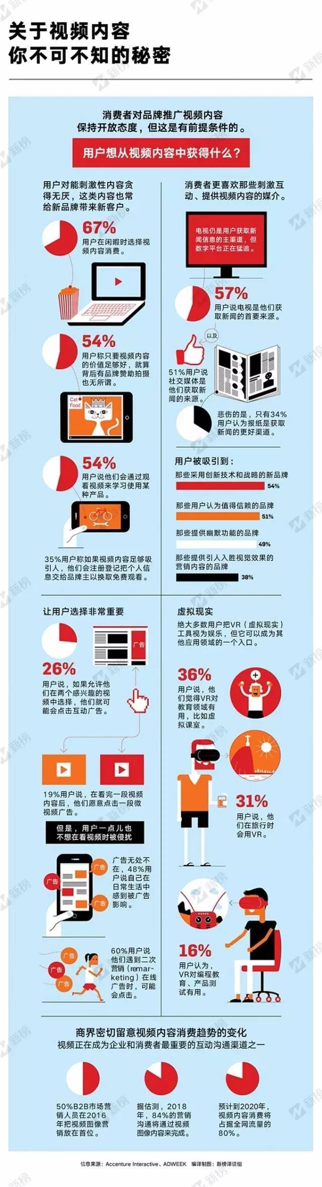 分享：什么样的视频内容能吸引用户点击、观看和分享