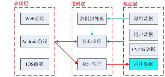 一款用于改进图片搜索效果的标注游戏 百度 搜索引擎 好文分享 第10张