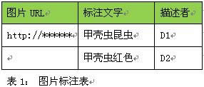 一款用于改进图片搜索效果的标注游戏 百度 搜索引擎 好文分享 第11张