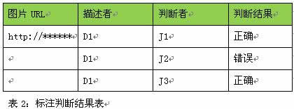 一款用于改进图片搜索效果的标注游戏 百度 搜索引擎 好文分享 第12张