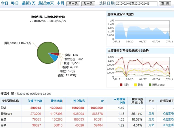 丘仕达SEO案例：小站从搜索引擎年入1亿IP 站长 SEO 好文分享 第2张