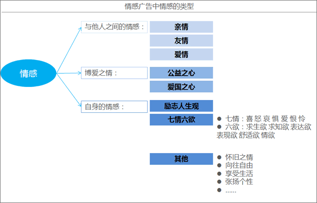 以情动人 打好广告的情感牌 互联网 设计师 好文分享 第2张