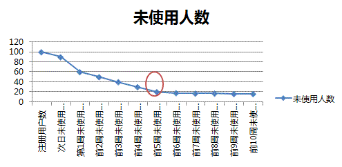 新浪微博运营经理：如何做好用户运营