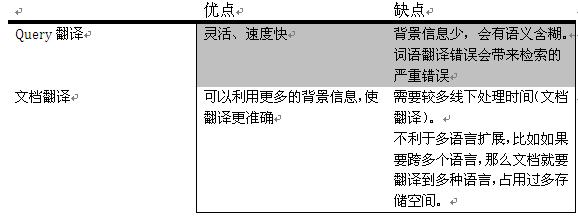 让搜索跨越语言的鸿沟—谈跨语言信息检索技术 搜索引擎 百度 好文分享 第2张