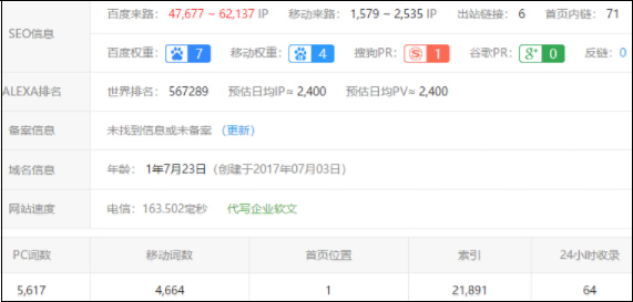 新站被爆料靠采集日均流量3万IP