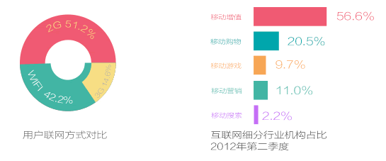 移动互联趋势观察