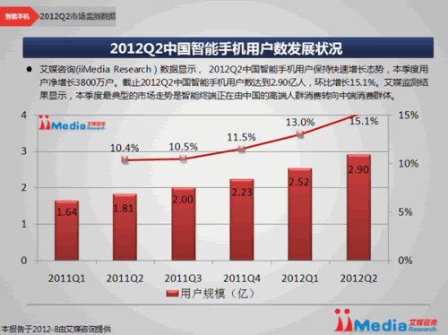 如何让你的网站在移动设备上更加友好 移动互联网 好文分享 第2张