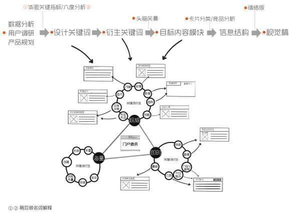 这才叫改版：阿里巴巴资讯站升级项目总结 设计师 阿里巴巴 好文分享 第2张