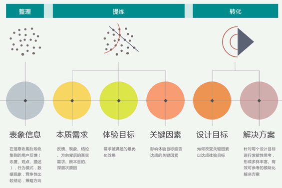 这才叫改版：阿里巴巴资讯站升级项目总结 设计师 阿里巴巴 好文分享 第4张