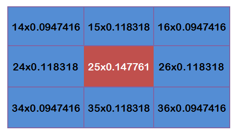 高斯模糊的算法