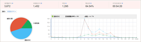 揭秘一条友情链接引起的营销传播 网络营销 SEO 好文分享 第8张