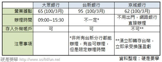 网络赚钱：站长必读的Google Adsense实战手册 赚钱 网赚 Google 好文分享 第3张