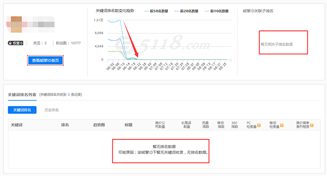 移动端熊掌号icon全部消失