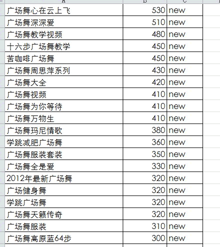 SEO实战案例分享：广场舞教学网