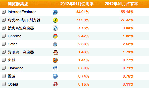 好文：互联网精准广告定向技术