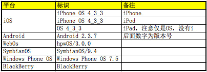 好文：互联网精准广告定向技术