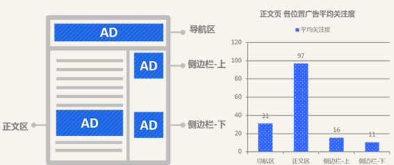 百度网盟环境下广告投放技巧浅析（二） 网赚 百度 好文分享 第2张