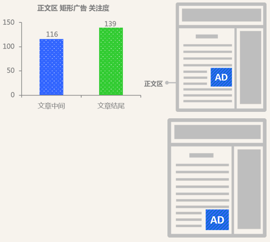 百度网盟环境下广告投放技巧浅析（二） 网赚 百度 好文分享 第5张