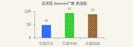 百度网盟环境下广告投放技巧浅析（二） 网赚 百度 好文分享 第4张