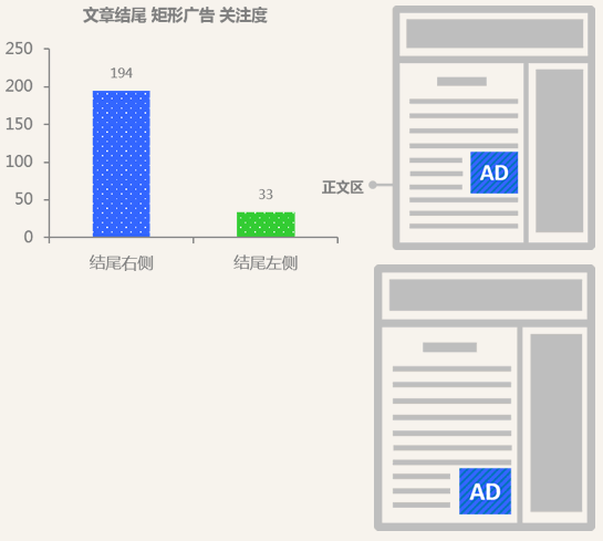 百度网盟环境下广告投放技巧浅析（二） 网赚 百度 好文分享 第6张